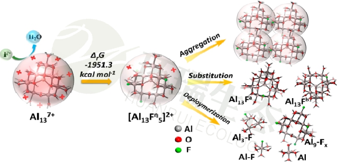 除氟劑除氟機理