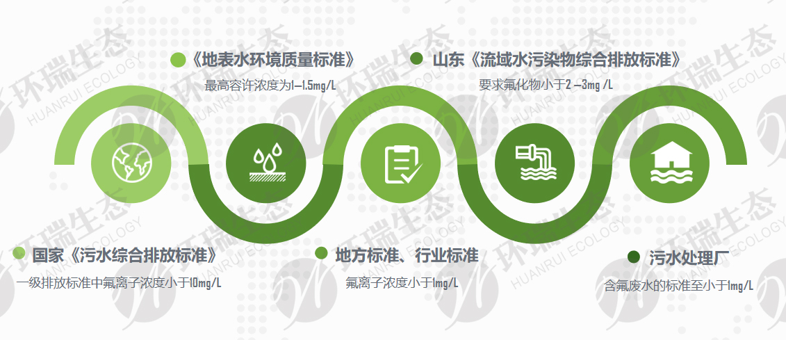 環(huán)瑞除氟劑 環(huán)瑞除氟劑